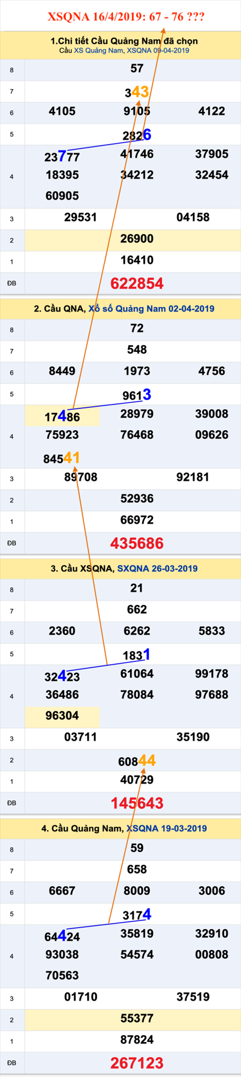 Tham khao an so XSQNA 16-4-2019
